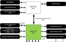 Обзор и тестирование двух системных плат для Socket FM1 на чипсете AMD A75 производства ECS и MSI Чипсет а55